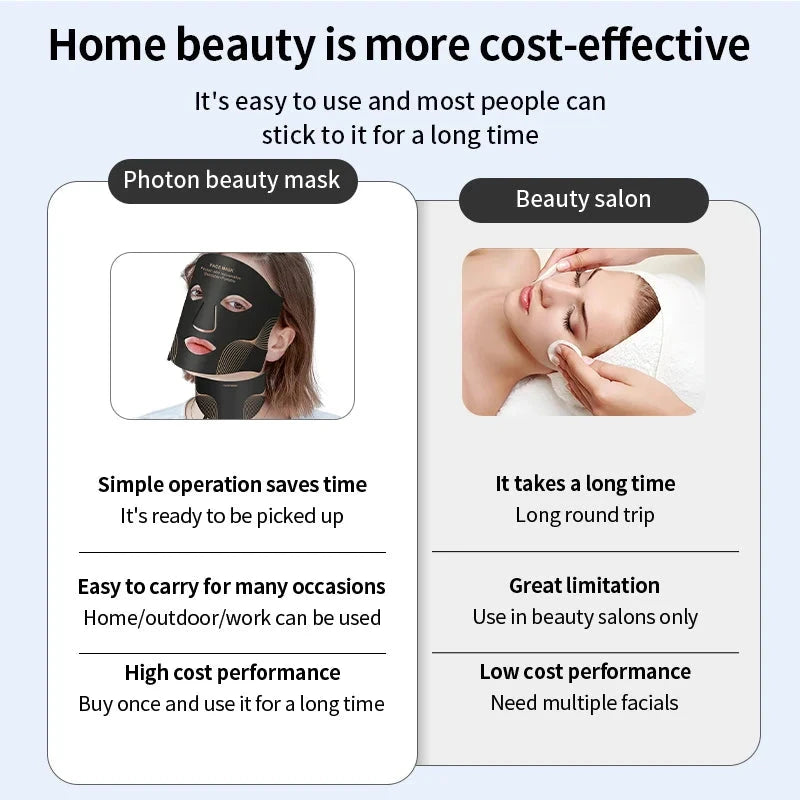 7 Color LED Face Mask with Neck Wireless Portable Red Light Therapy for Anti-Aging, Wrinkles, Skin Rejuvenation, Home Use Bright Mart