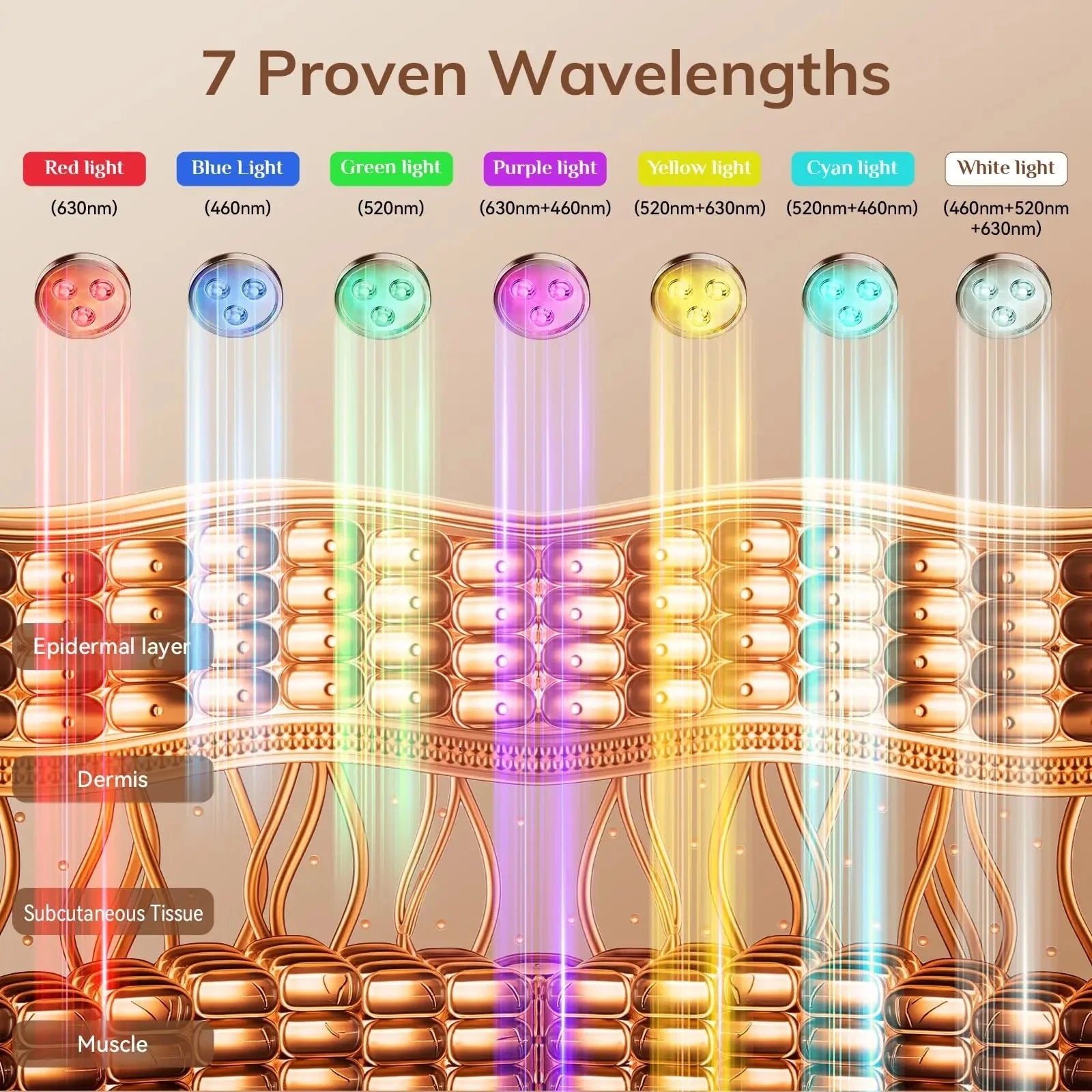 USB Rechargeable LED Face Mask Therapy Red Light Therapy Face Mask with Neck Therapy Mask for Home Working Travel Yoga Sleep Bright Mart